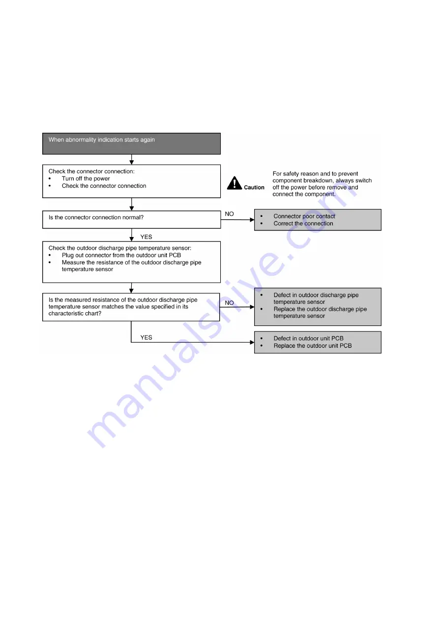 Panasonic CS-TZ20WKEW Service Manual Download Page 138