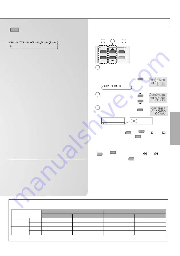 Panasonic CS-UE9RKE Operating Instructions Manual Download Page 7