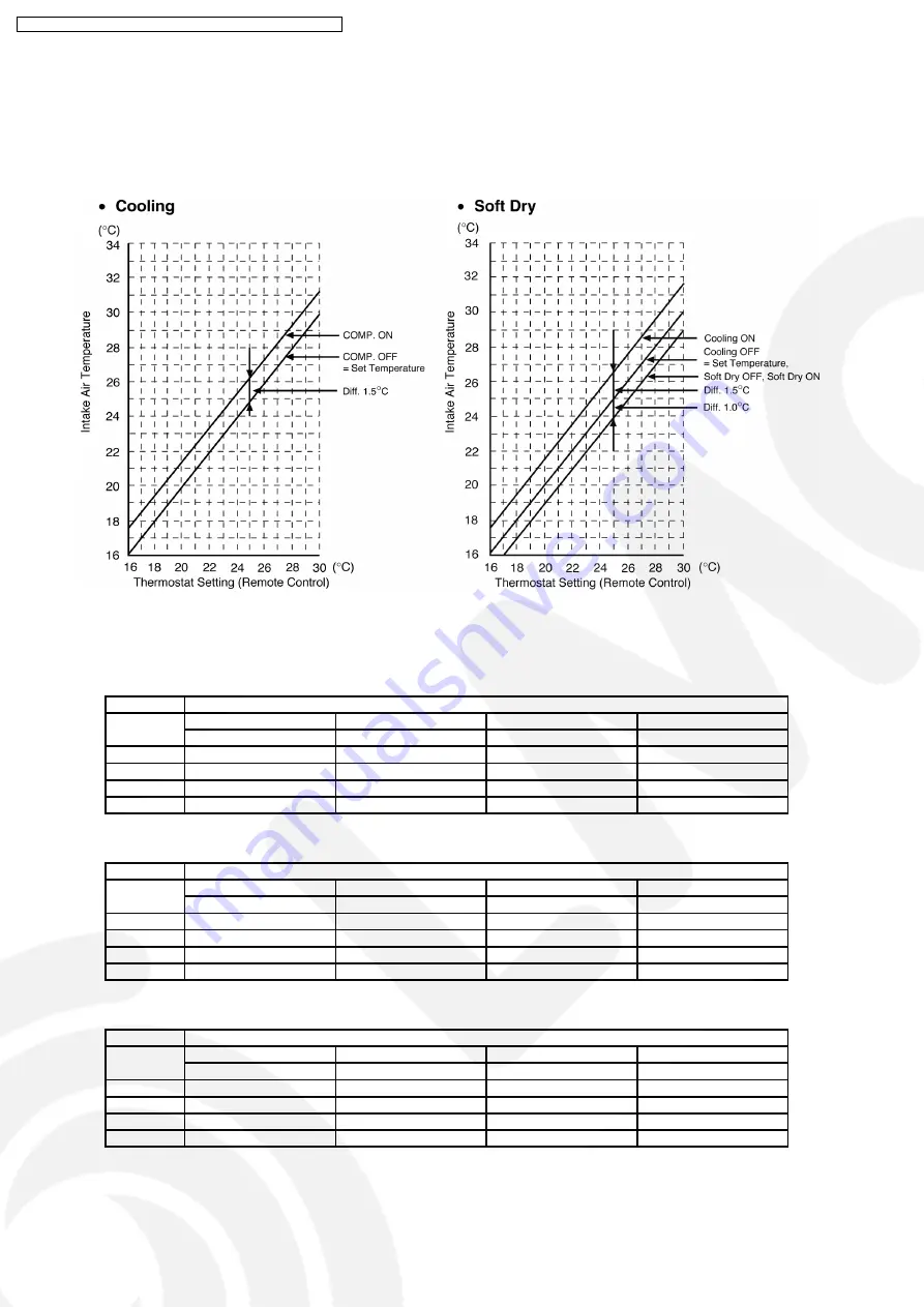 Panasonic CS-V7DKE Service Manual Download Page 62