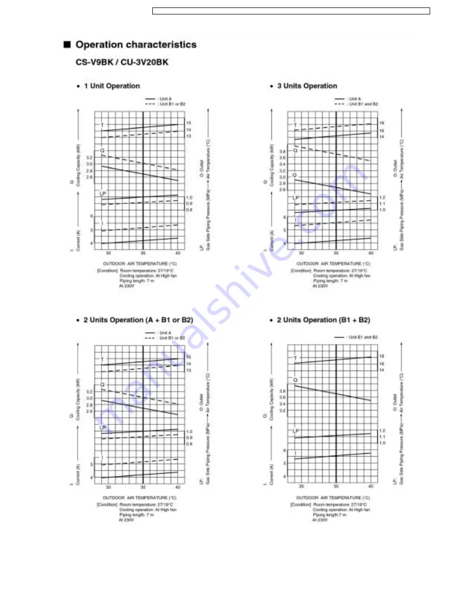 Panasonic CS-V9BKPG Service Manual Download Page 67