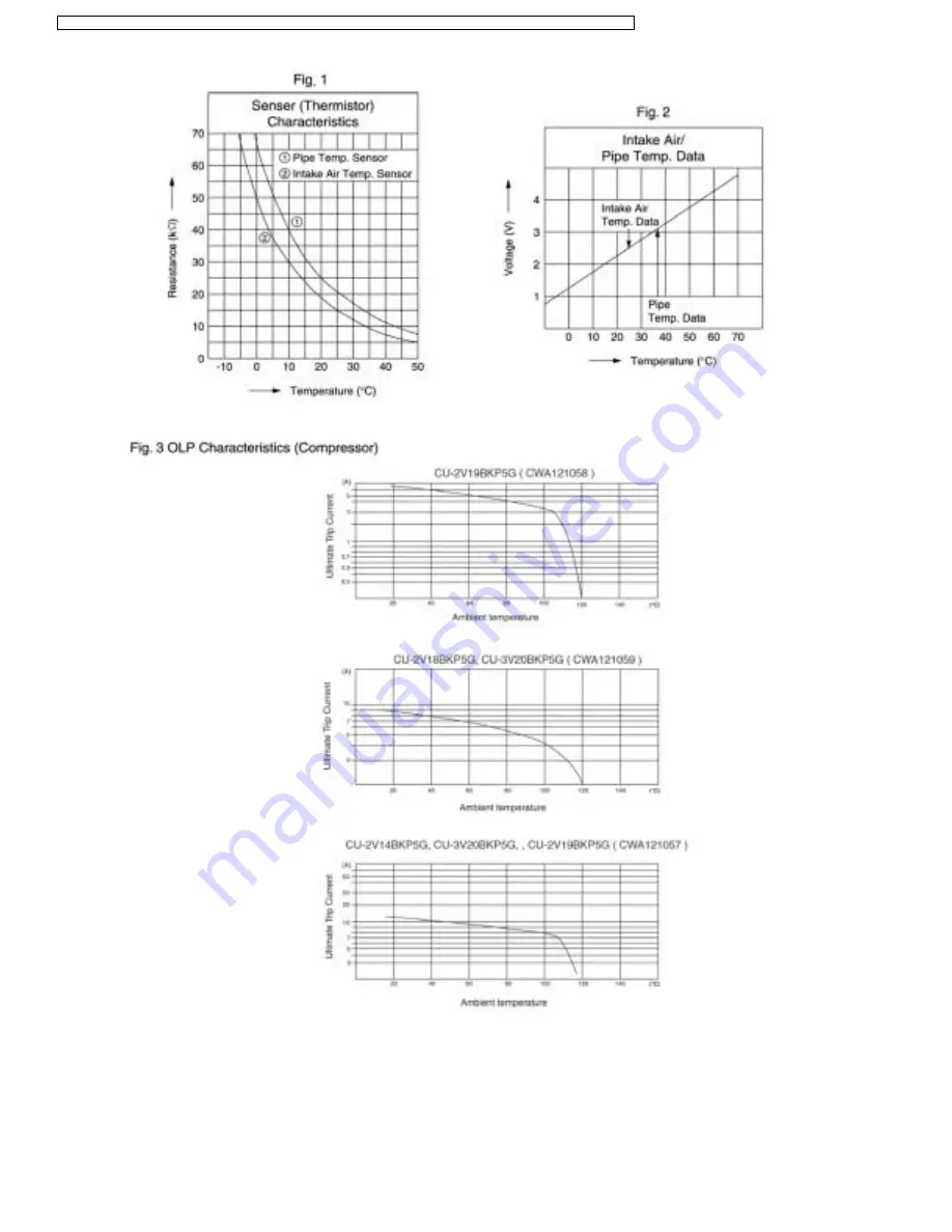 Panasonic CS-V9BKPG Service Manual Download Page 90