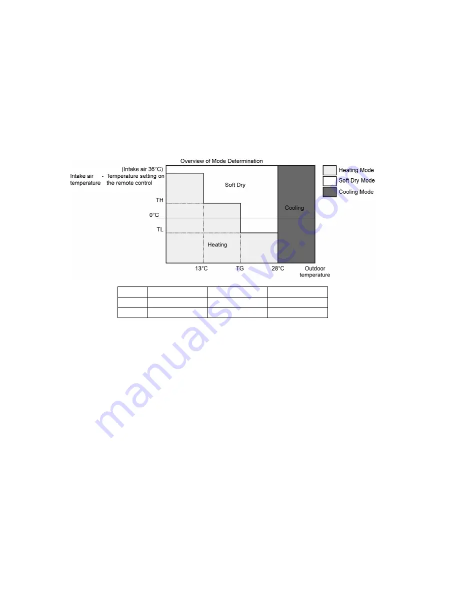 Panasonic CS-VE9NKE Service Manual Download Page 34