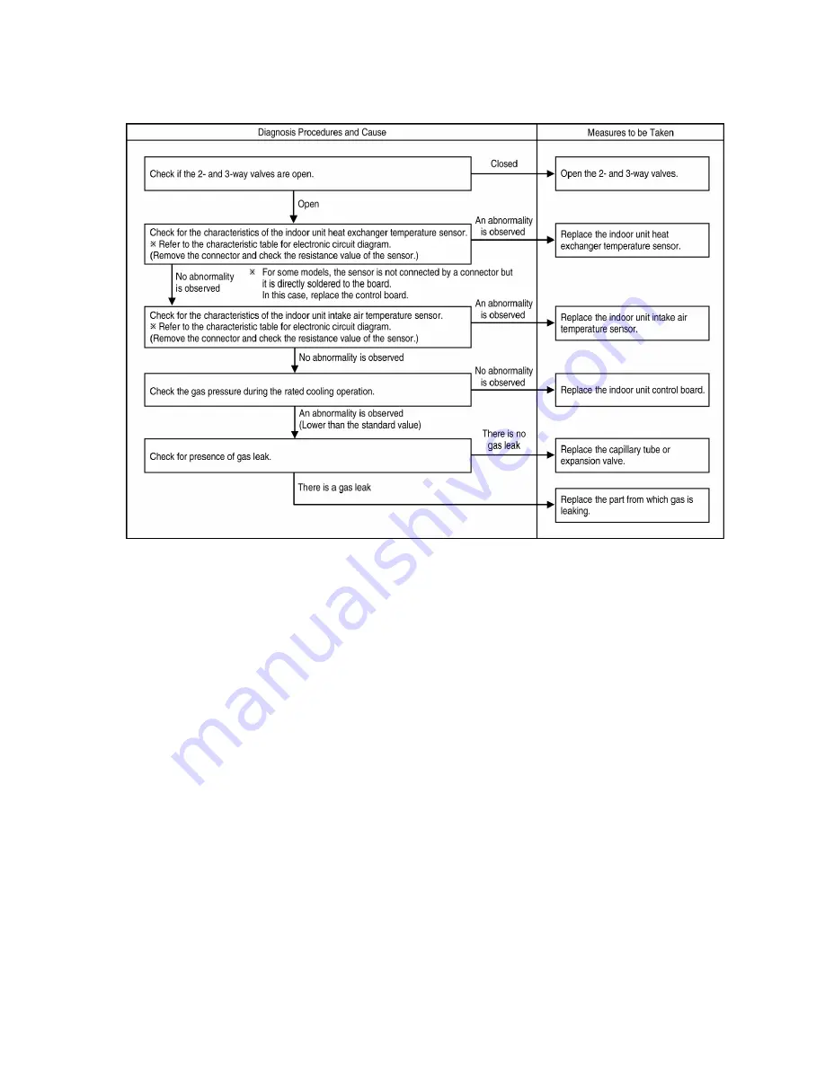 Panasonic CS-VE9NKE Service Manual Download Page 81