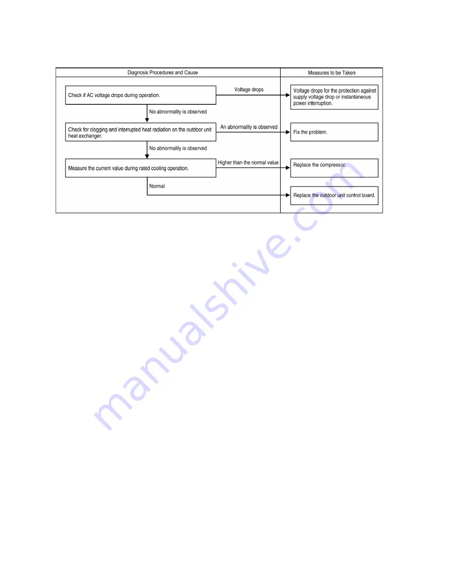 Panasonic CS-VE9NKE Service Manual Download Page 94