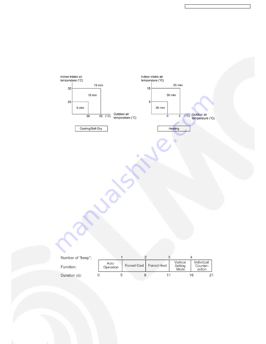 Panasonic CS-XE9CKE Service Manual Download Page 27