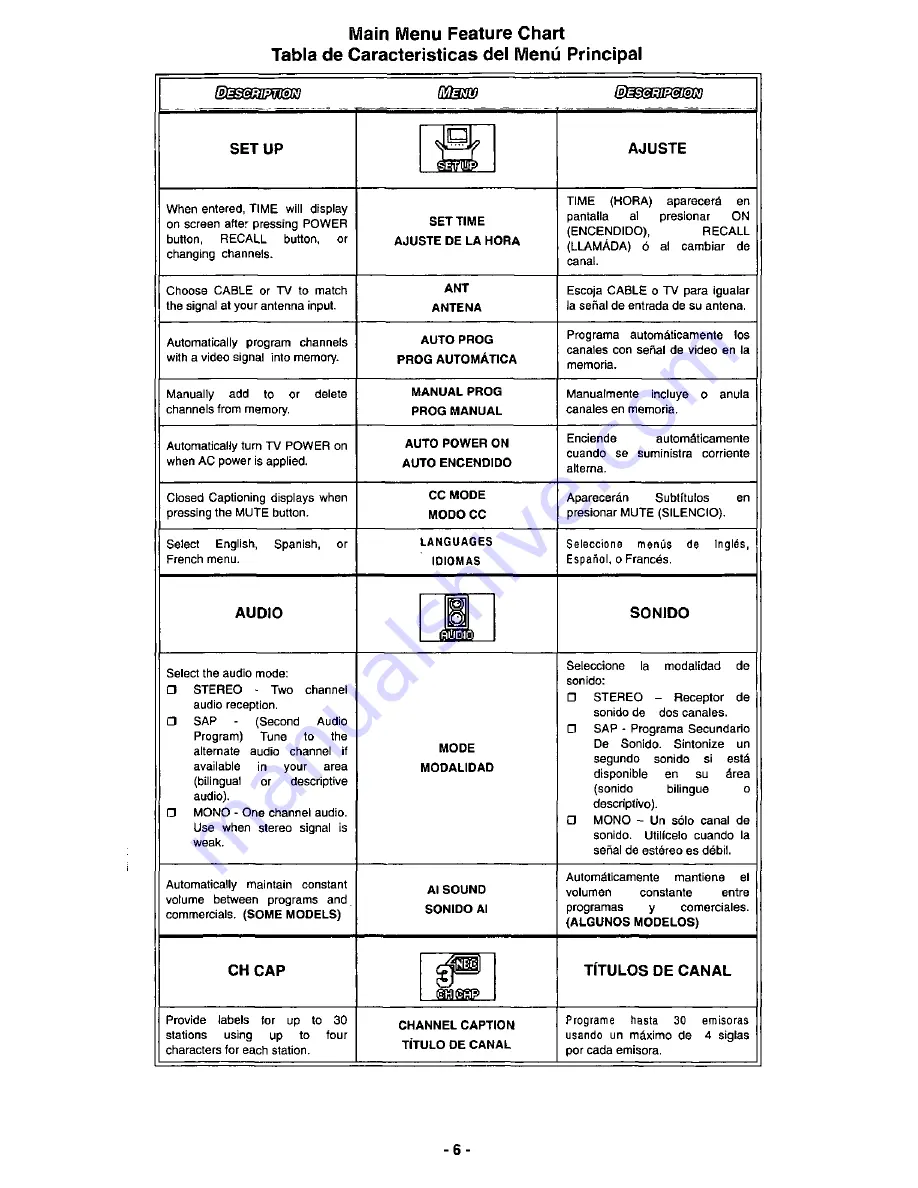 Panasonic CT-20G23 Operating Instructions Manual Download Page 6