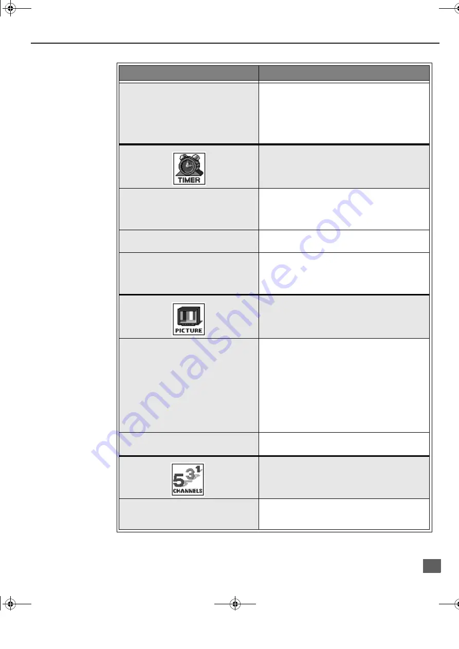 Panasonic CT-27D11 Operating Instructions Manual Download Page 16