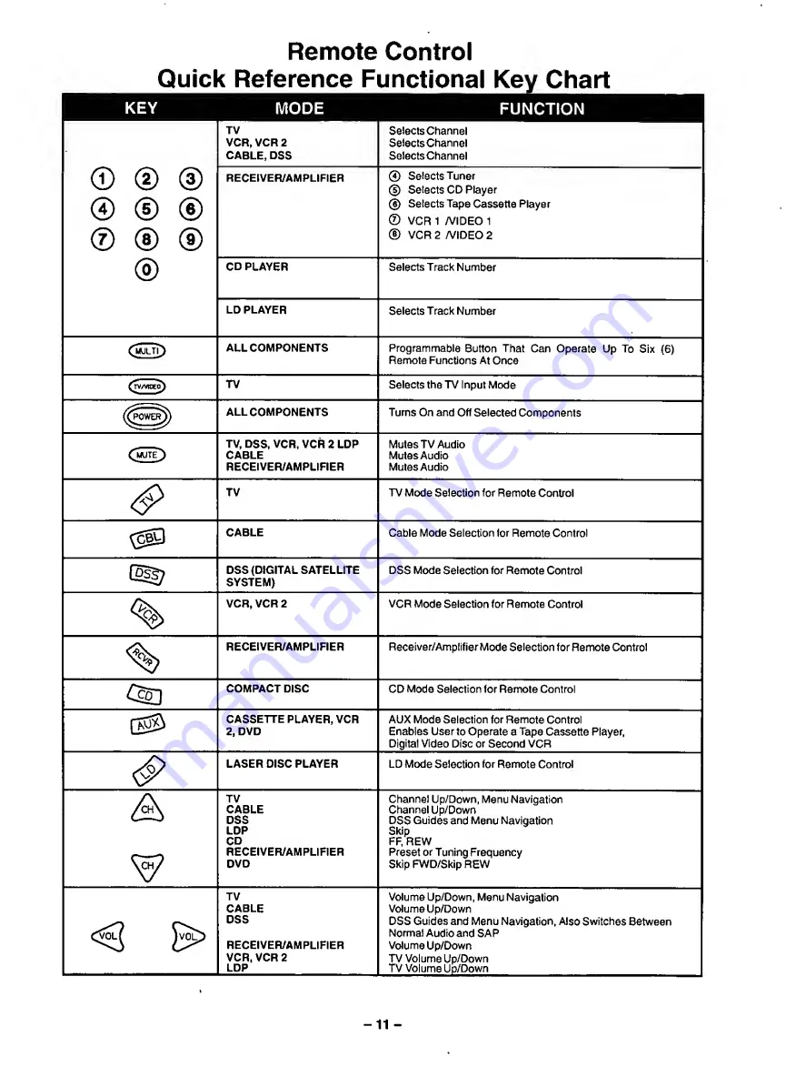 Panasonic CT-31SF14 Operating Instructions Manual Download Page 11