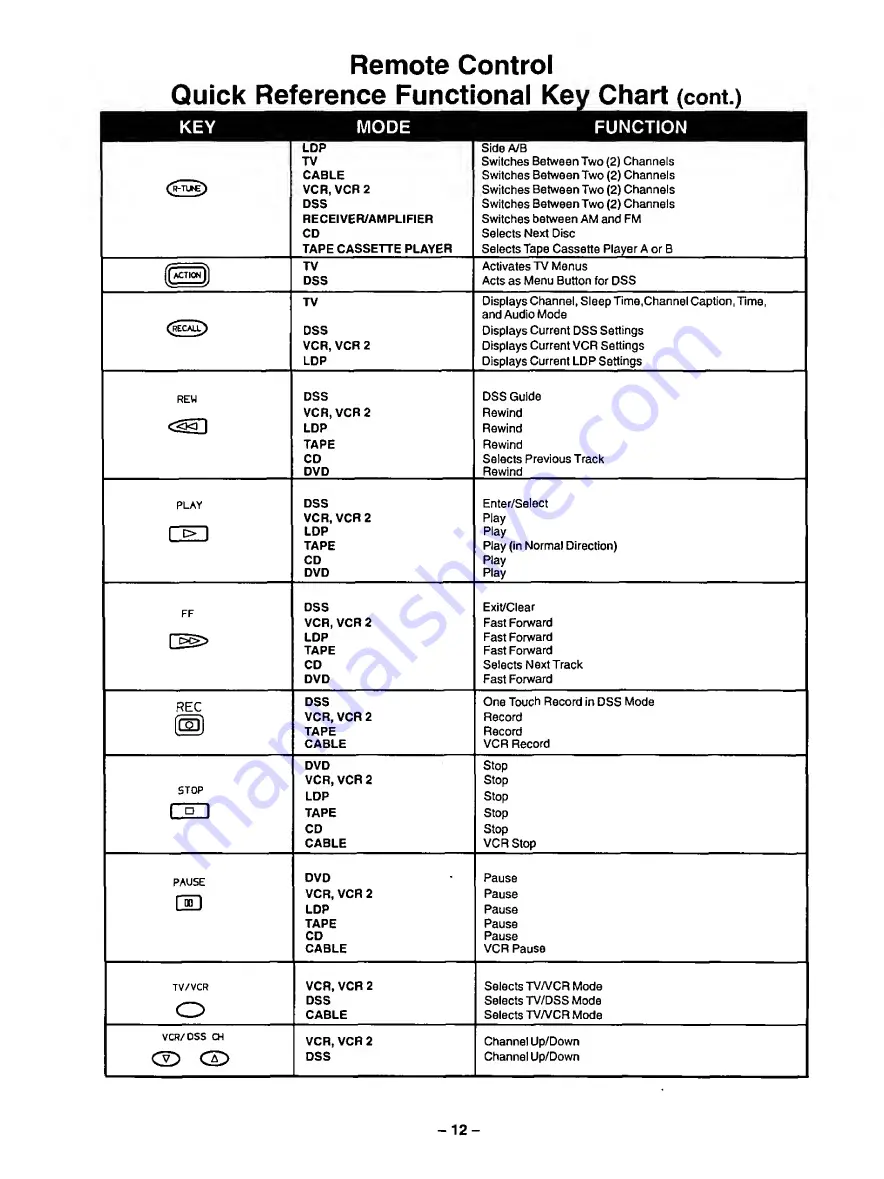 Panasonic CT-31SF14 Operating Instructions Manual Download Page 12