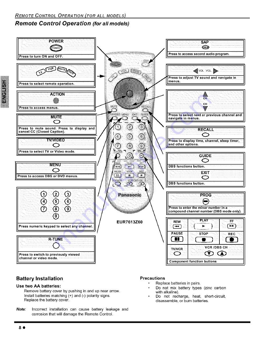 Panasonic CT-3653 Manual Download Page 10