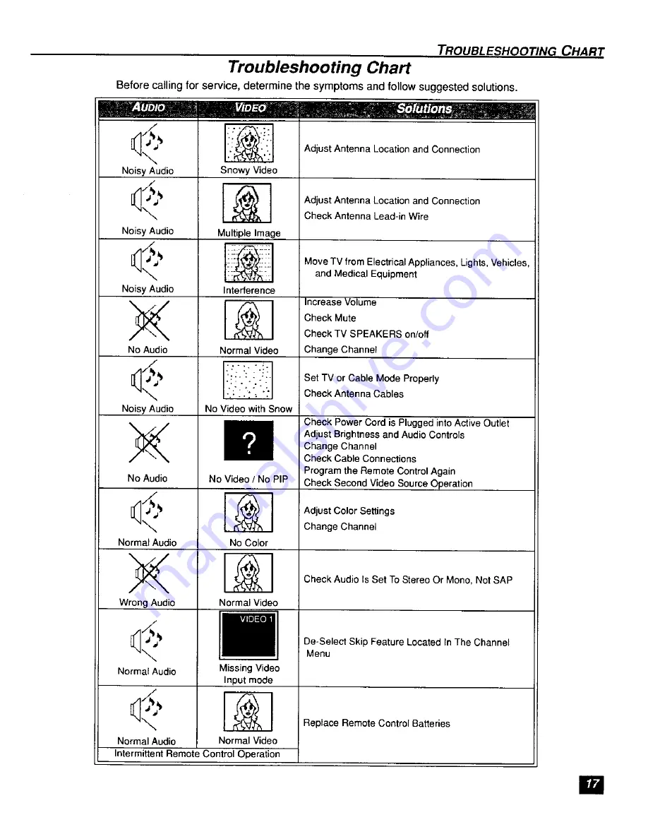 Panasonic CT-F2111 Operating Instructions Manual Download Page 18