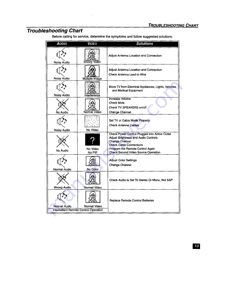 Panasonic CT-G3387L Manual Download Page 15