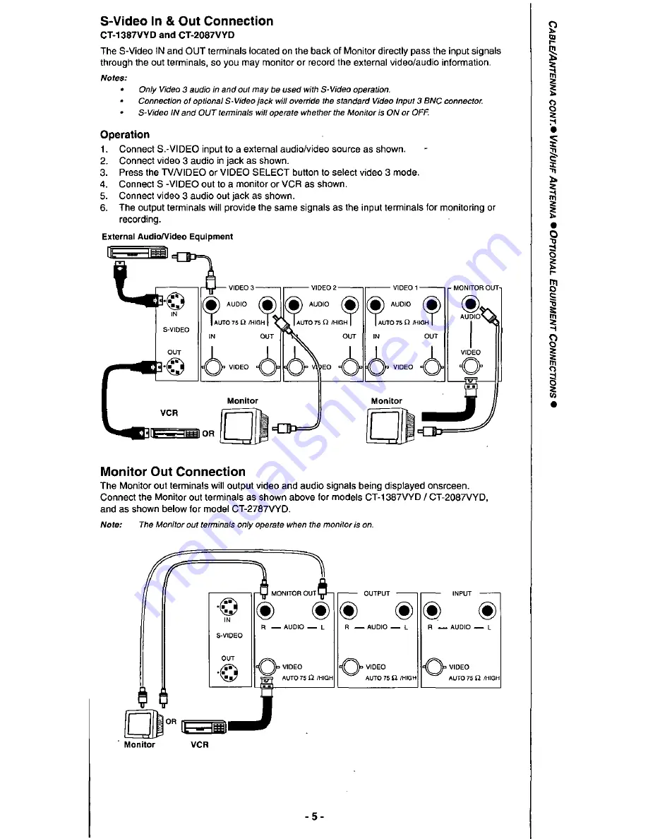 Panasonic CT1387VYD - 13