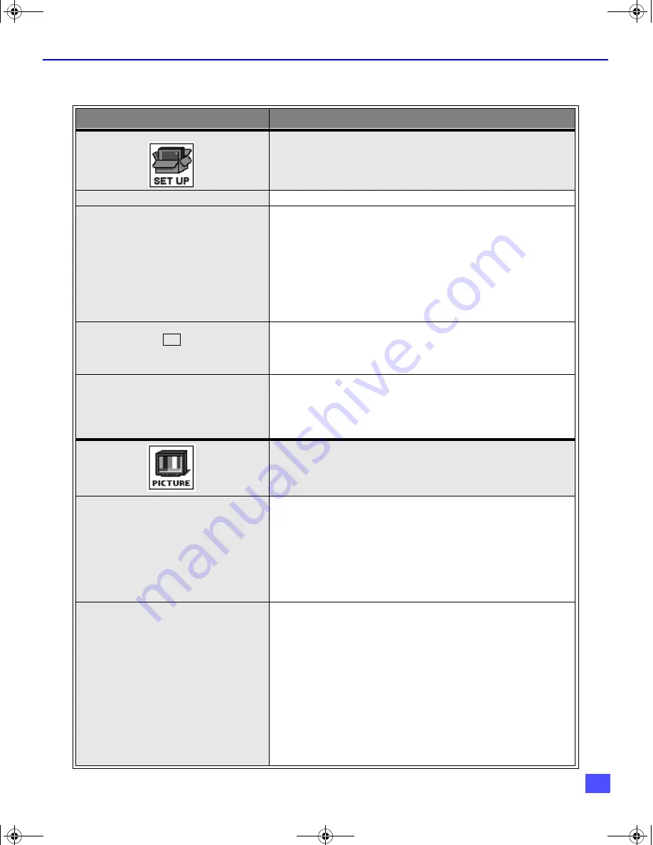 Panasonic CT32SX30E - DTV Operating Instructions Manual Download Page 43