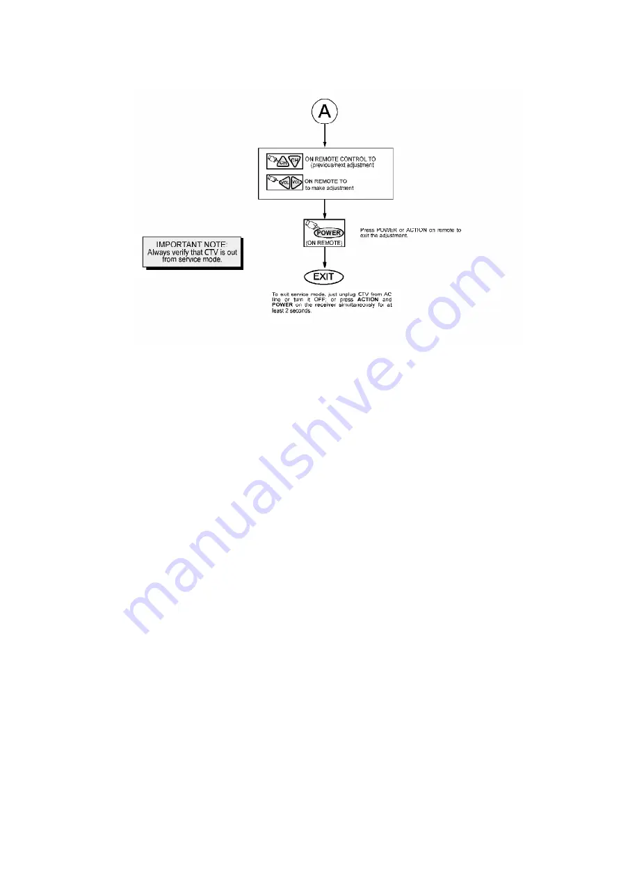 Panasonic CT36HL43G - 36