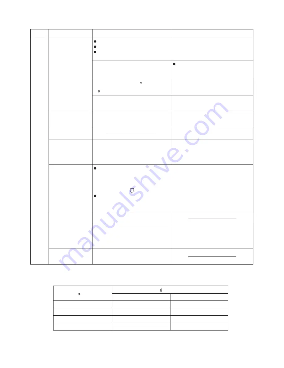 Panasonic CU-5E34NBE-C Technical & Service Manual Download Page 19