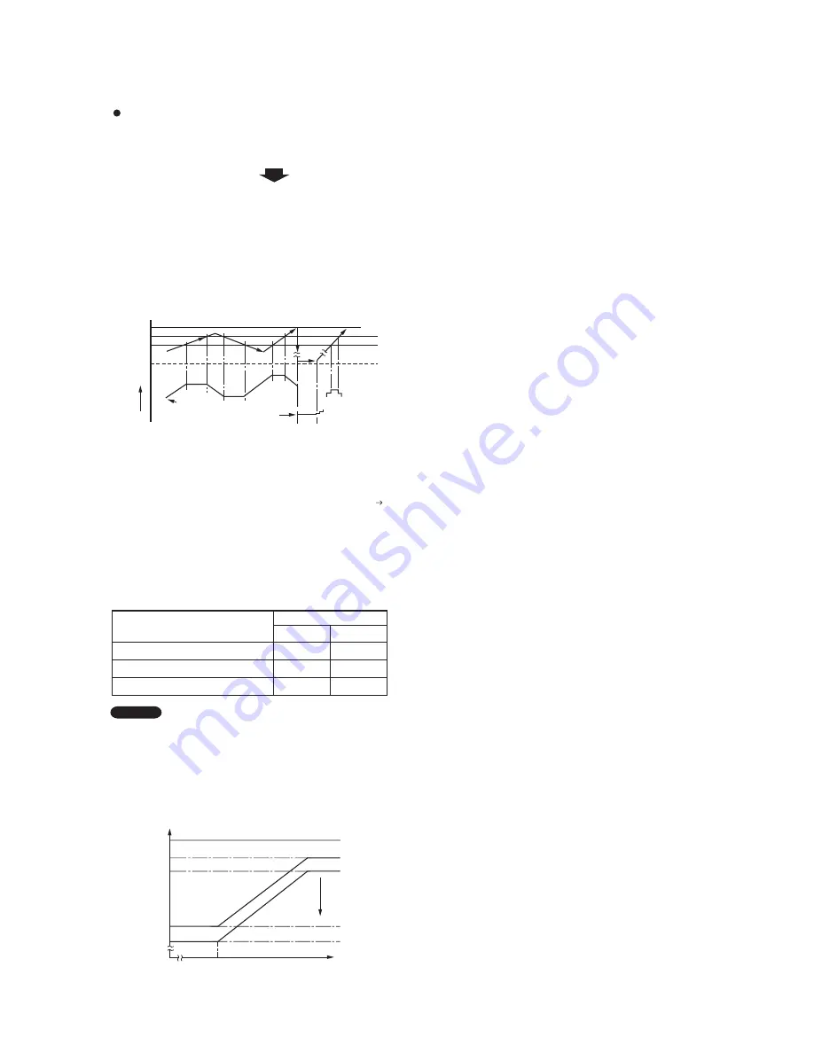 Panasonic CU-5E34NBE-C Technical & Service Manual Download Page 22