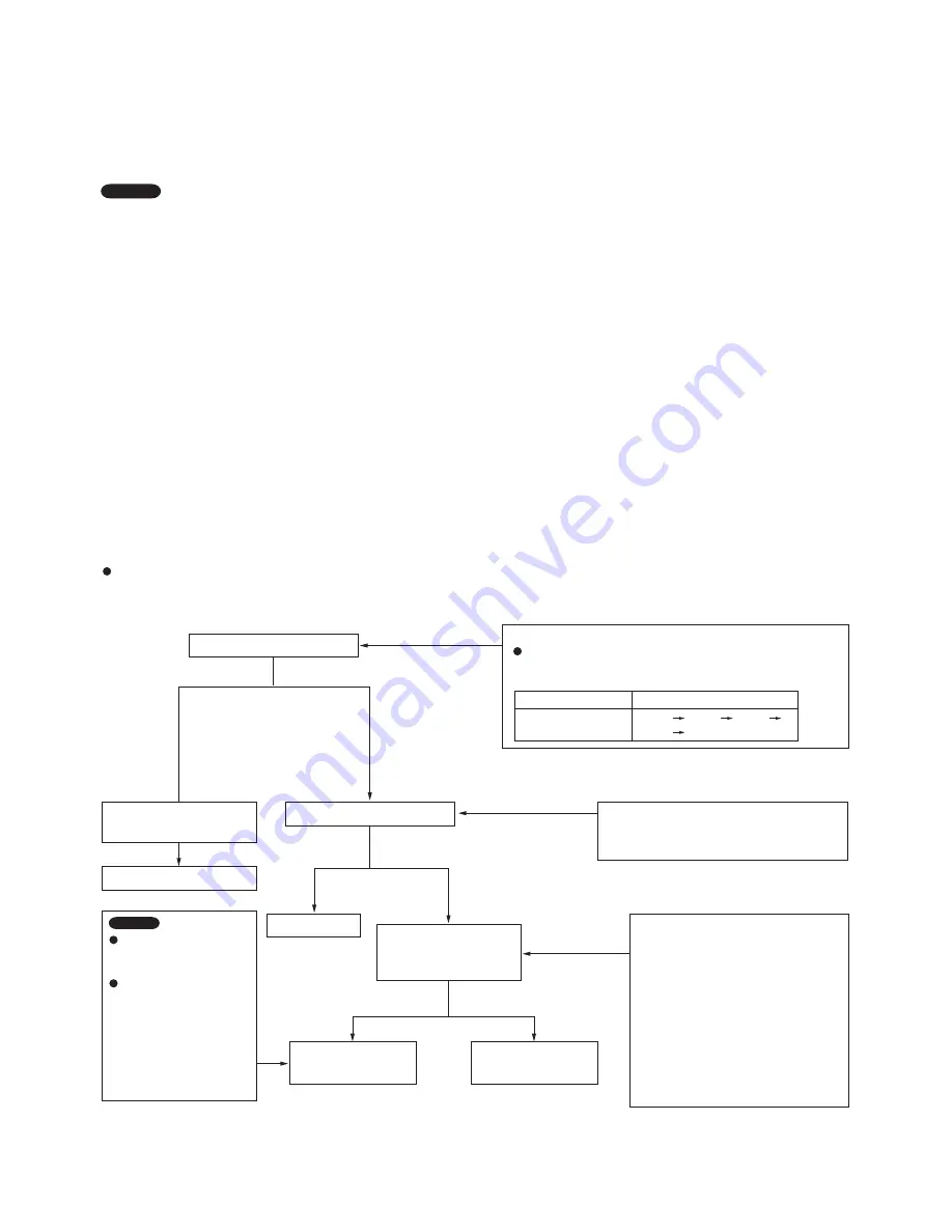 Panasonic CU-5E34NBE-C Technical & Service Manual Download Page 31