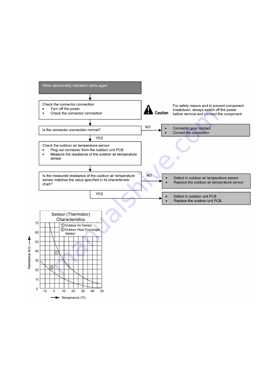 Panasonic CU-BZ25XKE Service Manual Download Page 103