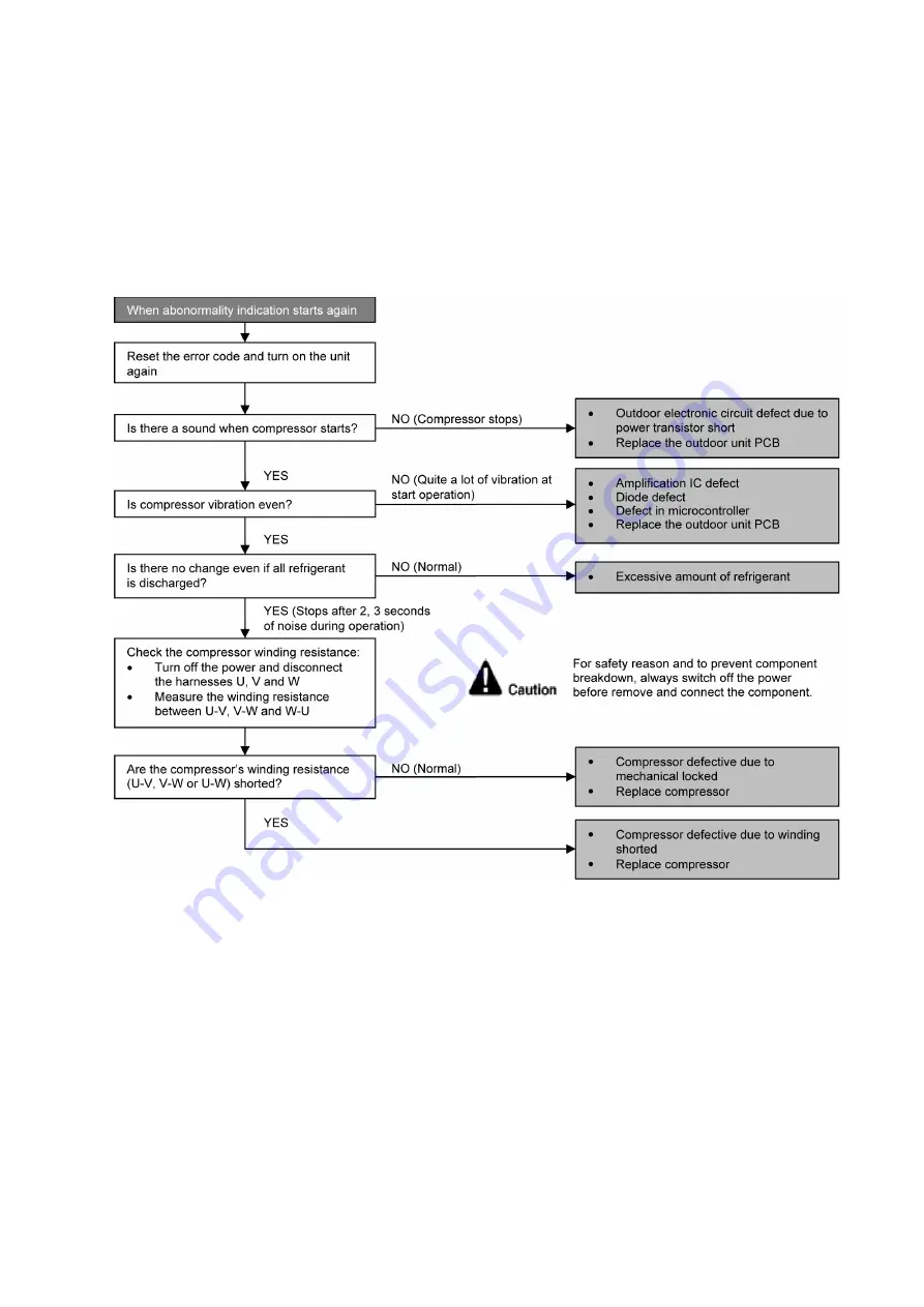 Panasonic CU-BZ25XKE Service Manual Download Page 123