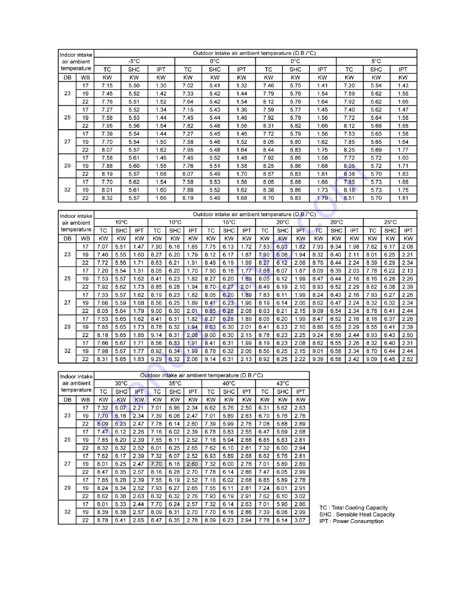 Panasonic CU-YL28HBE5 Service Manual Download Page 59