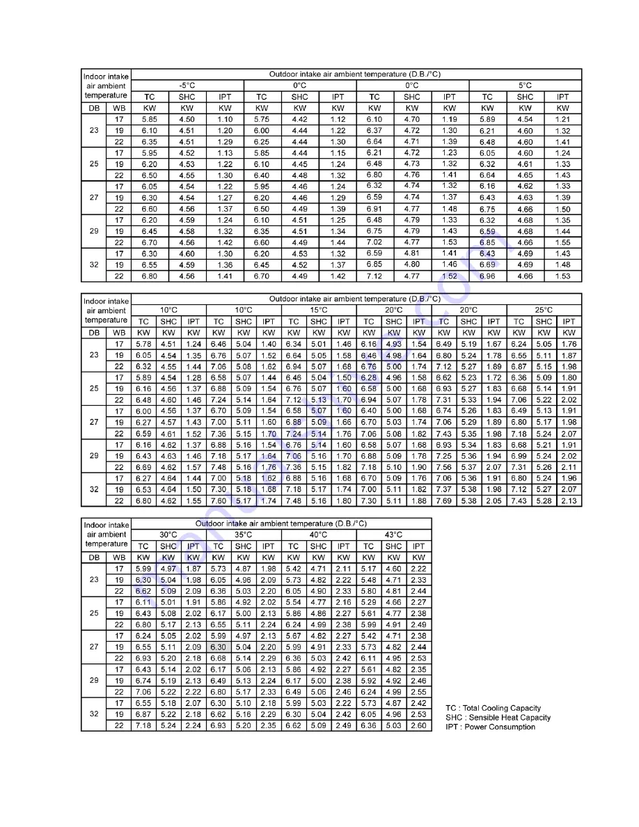 Panasonic CU-YL28HBE5 Service Manual Download Page 65