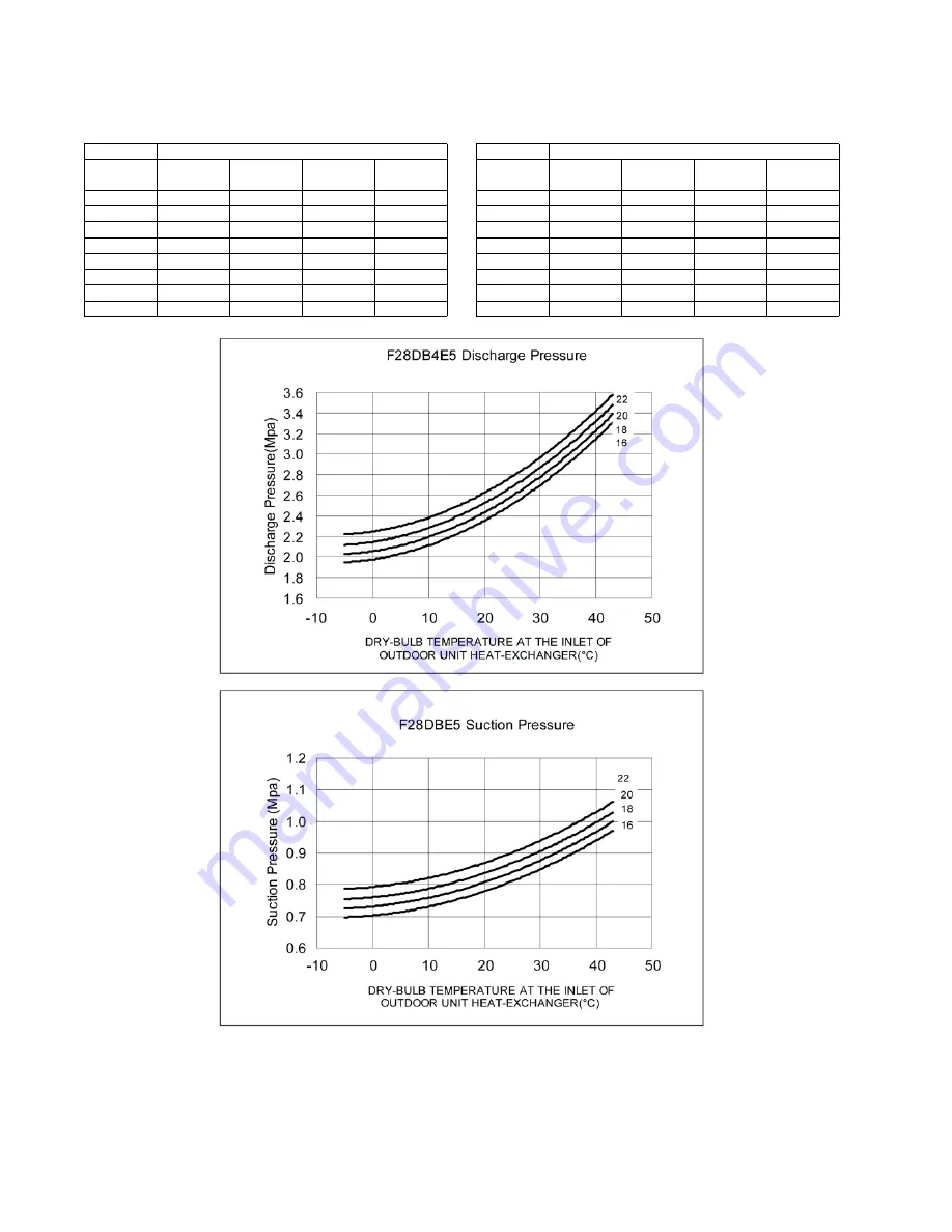 Panasonic CU-YL28HBE5 Service Manual Download Page 108