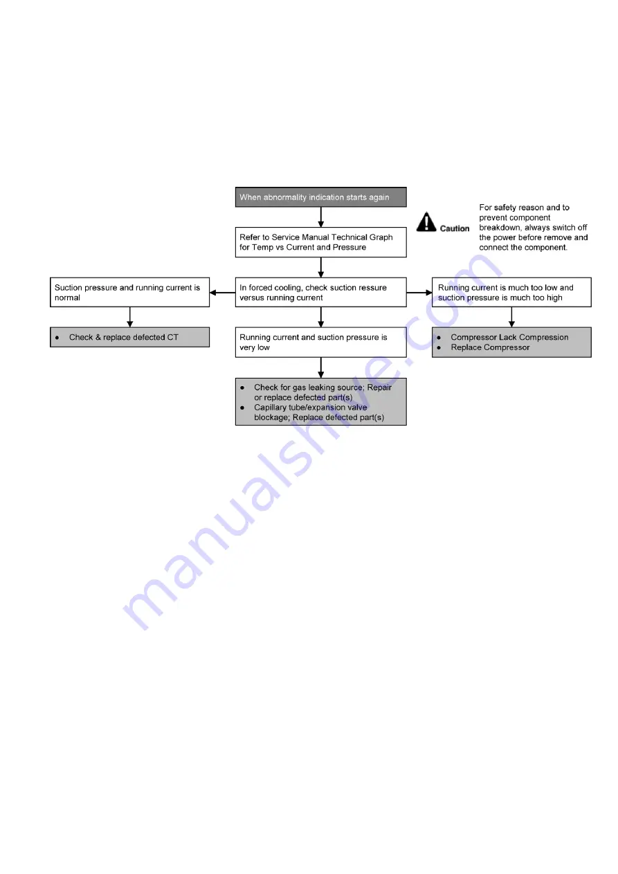 Panasonic CU-Z20VKE Installation Instruction Download Page 118