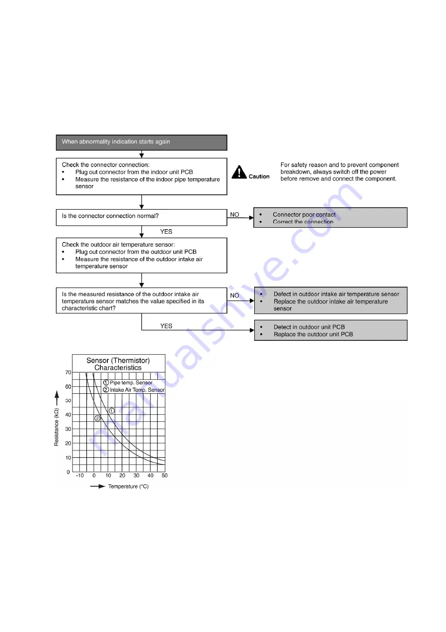 Panasonic CU-Z20VKE Installation Instruction Download Page 120