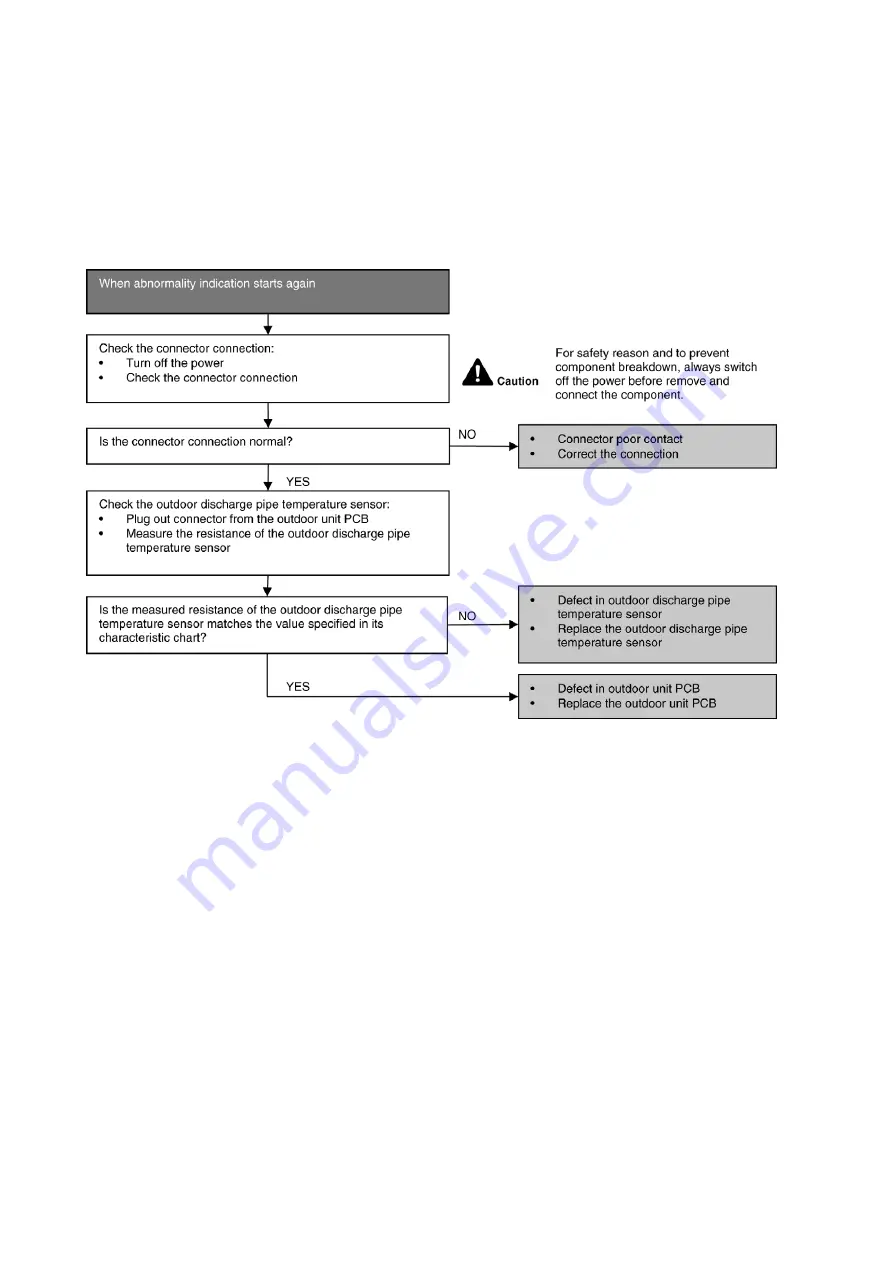 Panasonic CU-Z20VKE Installation Instruction Download Page 123