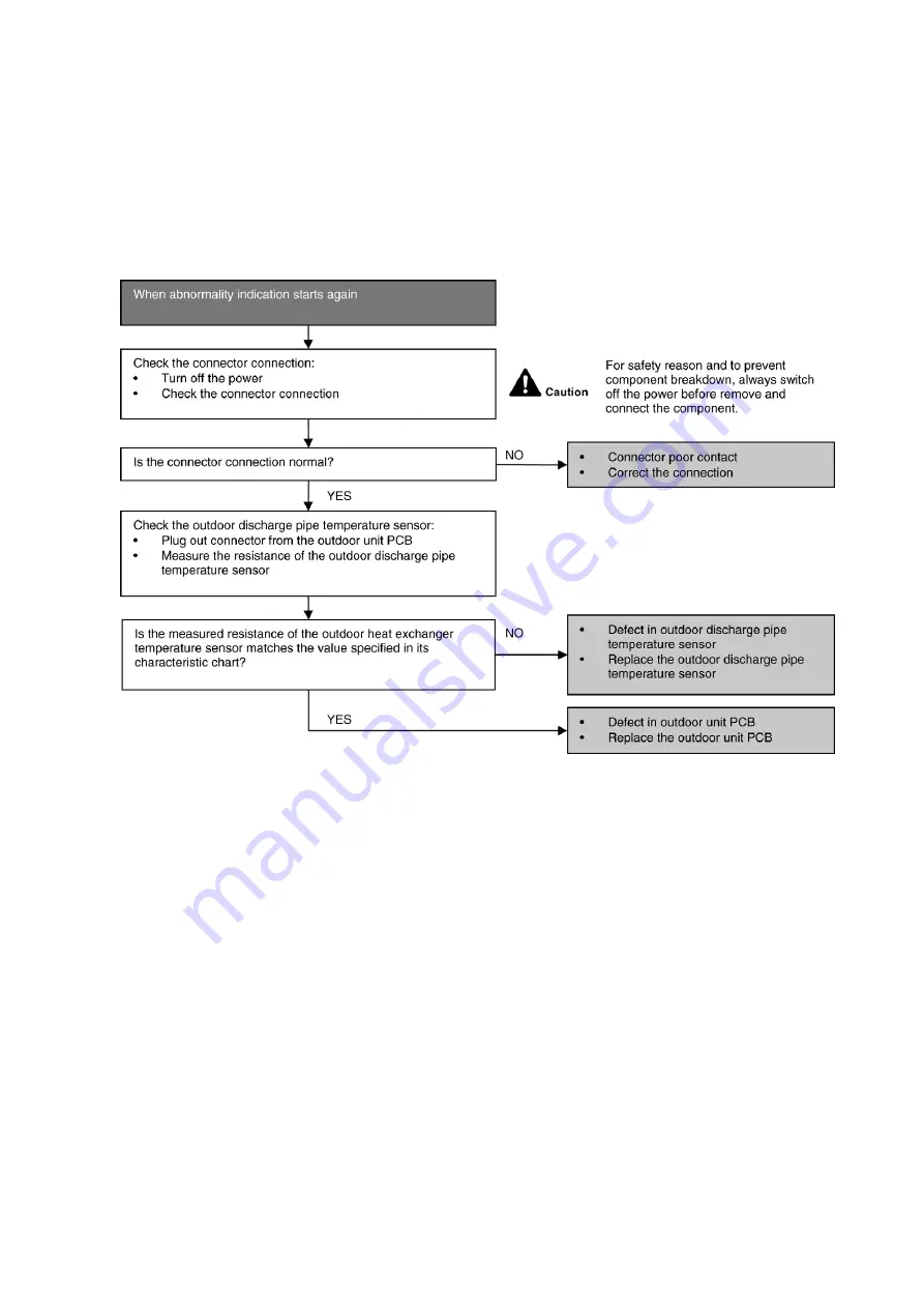 Panasonic CU-Z20VKE Installation Instruction Download Page 124