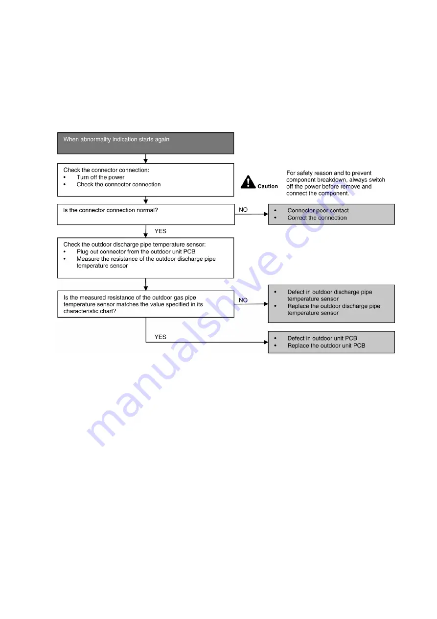 Panasonic CU-Z20VKE Installation Instruction Download Page 126