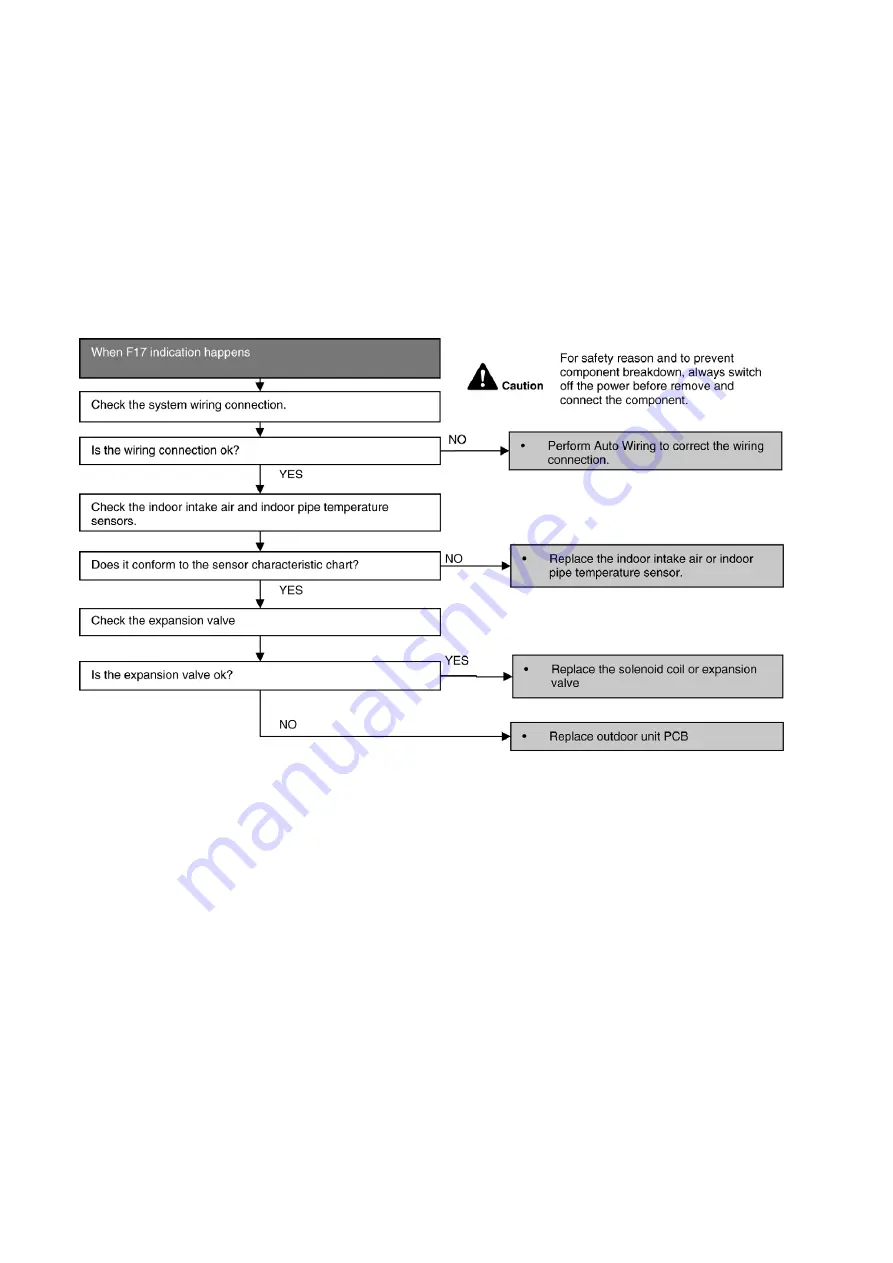 Panasonic CU-Z20VKE Installation Instruction Download Page 133