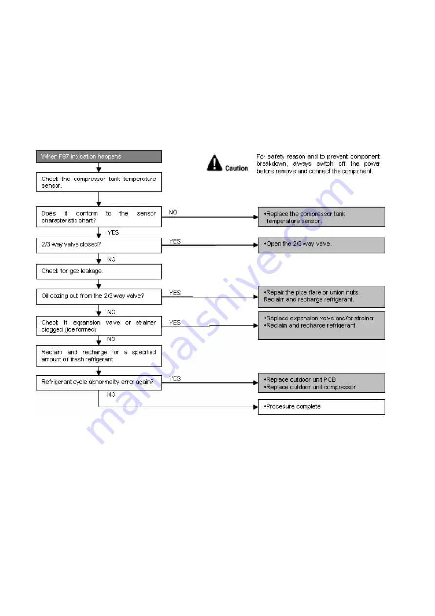 Panasonic CU-Z20VKE Installation Instruction Download Page 139