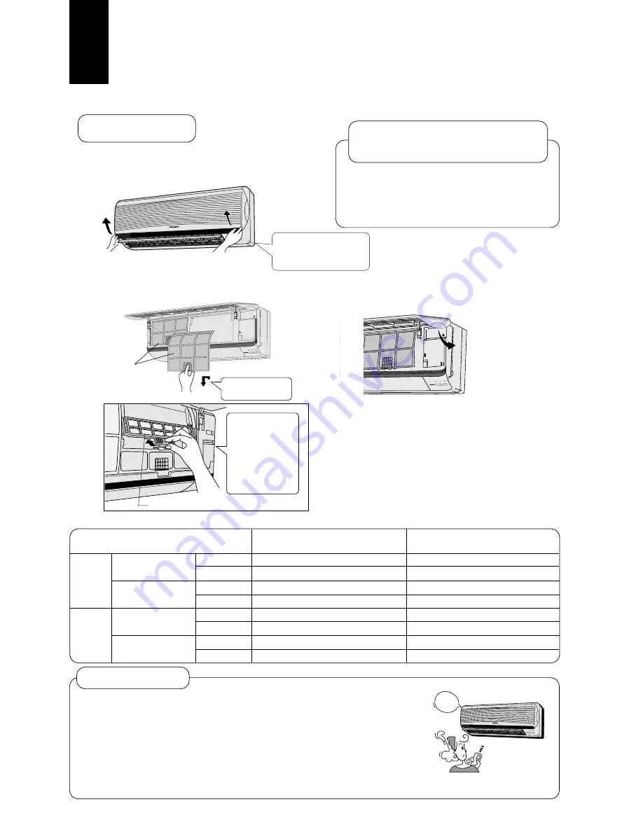 Panasonic CUG95KE Operating Instructions Manual Download Page 114