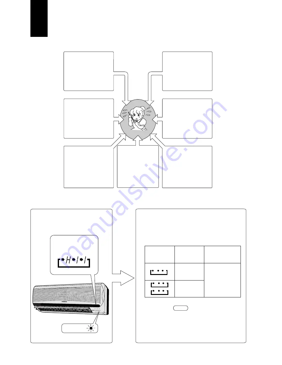 Panasonic CUG95KE Operating Instructions Manual Download Page 130