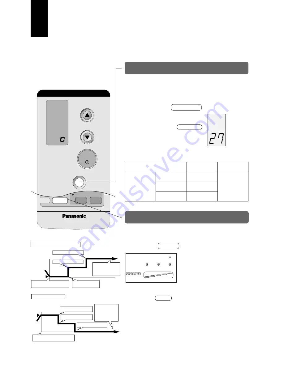 Panasonic CUG95KE Operating Instructions Manual Download Page 174