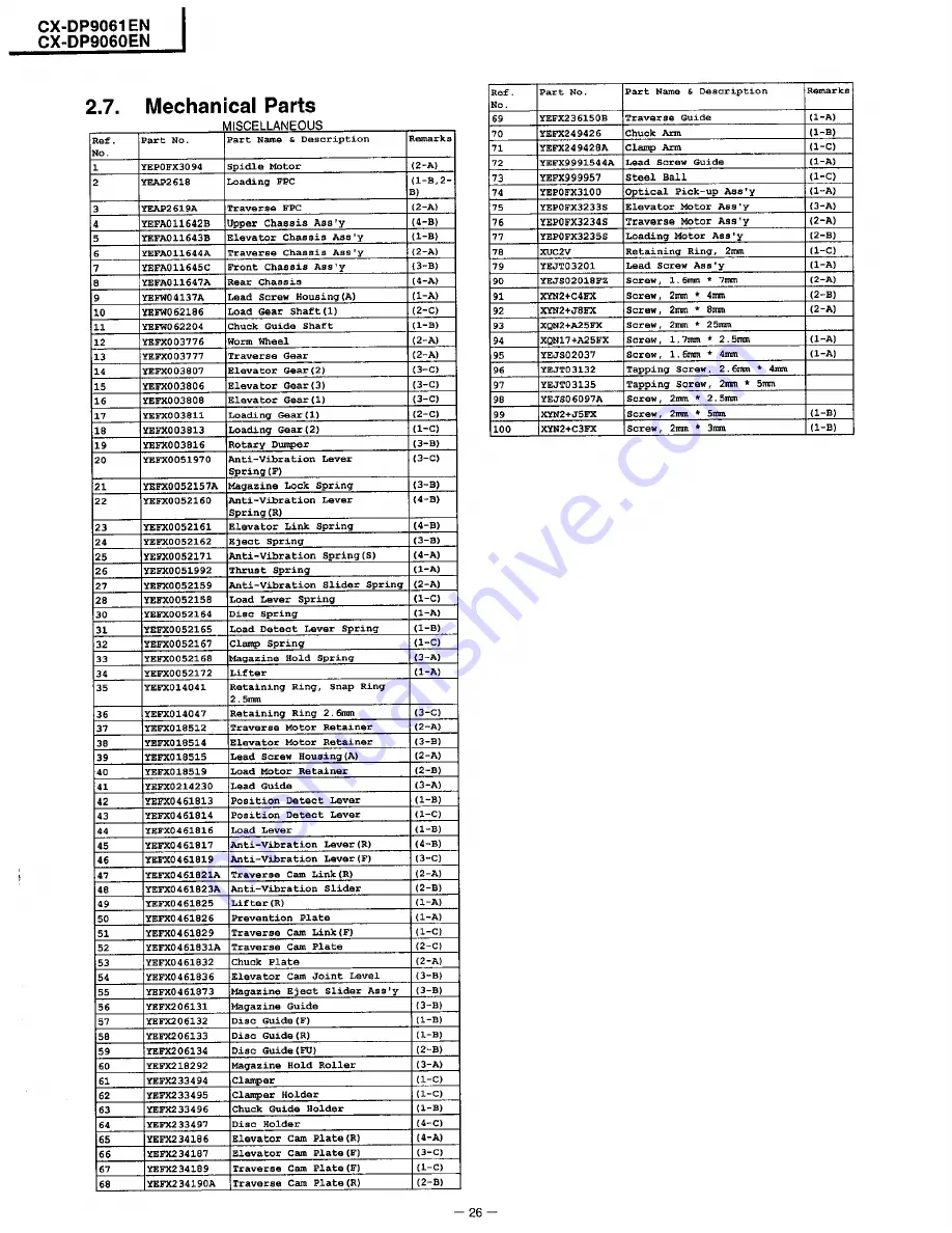 Panasonic CX-DP9061 Service Manual Download Page 42