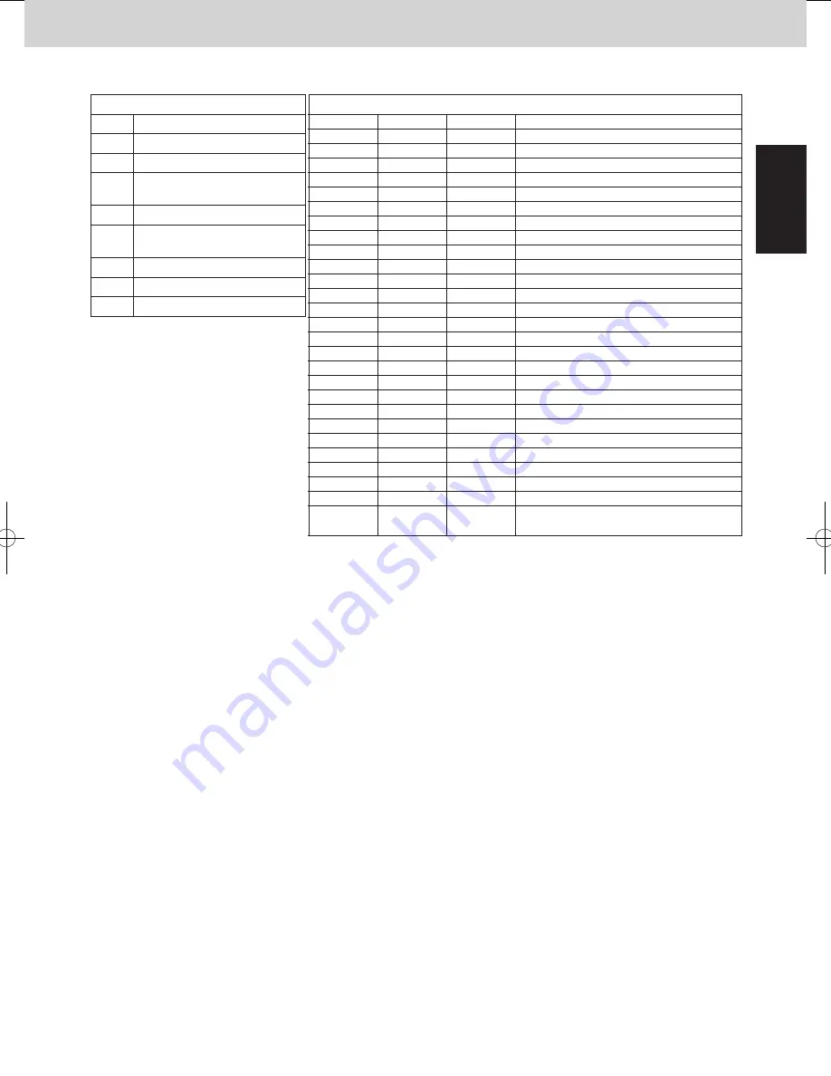 Panasonic CZ-RTC4 Service Manual Download Page 7