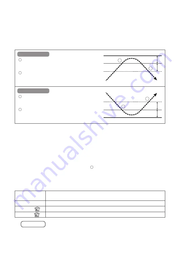 Panasonic CZ-RTC4A Operating Instructions Manual Download Page 16