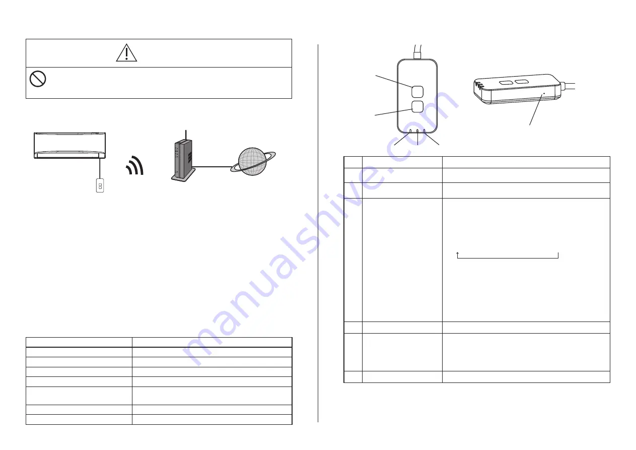 Panasonic CZ-TACG1 Manual Download Page 4