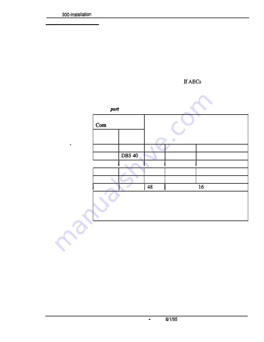 Panasonic DBS 96 Manual Download Page 128