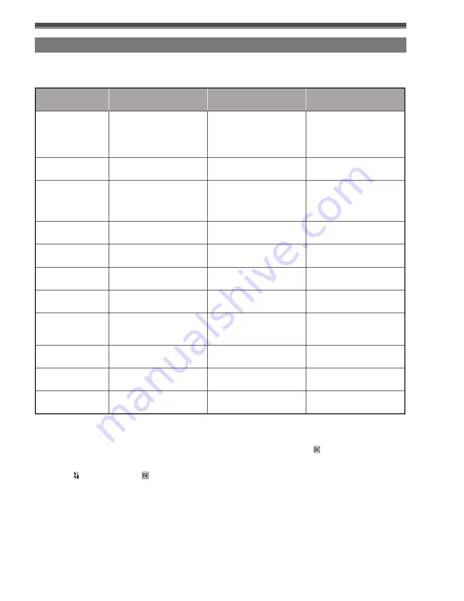 Panasonic DIGITAL Palmcorder PV-GS59 Operating Instructions Manual Download Page 7