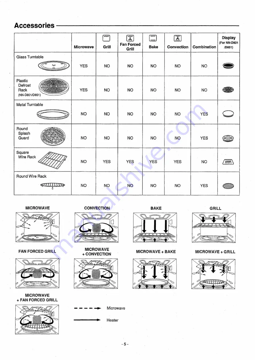 Panasonic Dimension 4 NN-D801 Скачать руководство пользователя страница 5