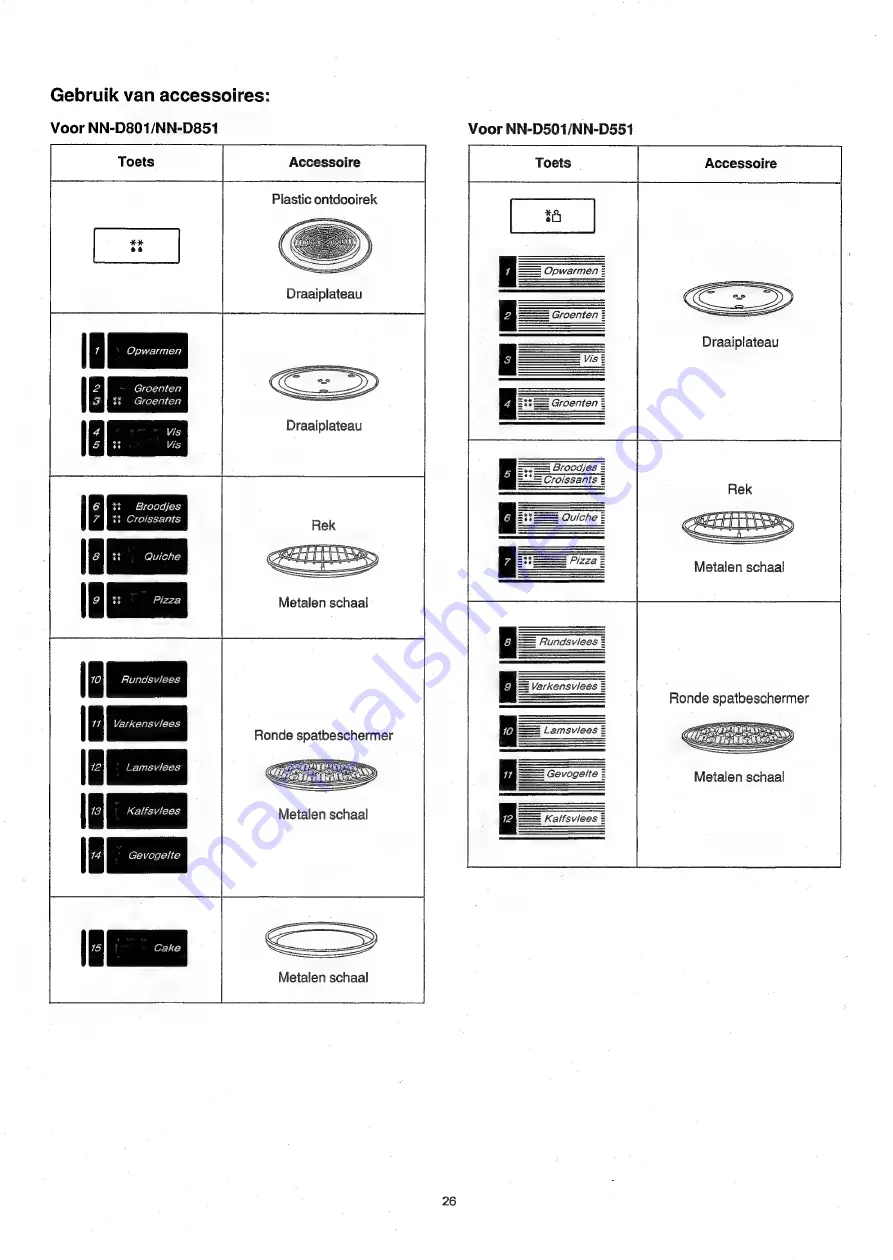 Panasonic Dimension 4 NN-D801 Скачать руководство пользователя страница 26