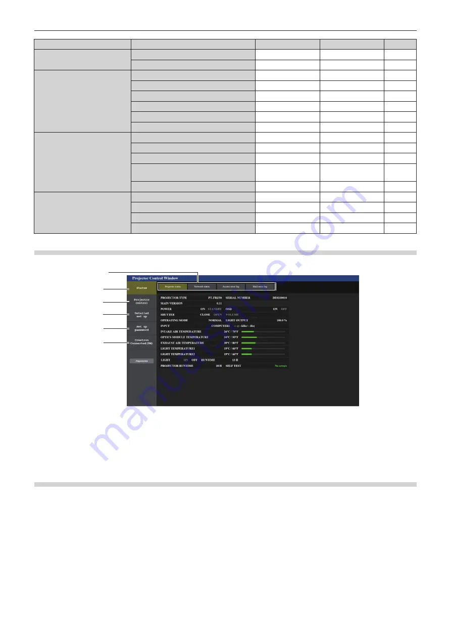 Panasonic DLP PT-FRZ50 Operating Instructions Manual Download Page 135