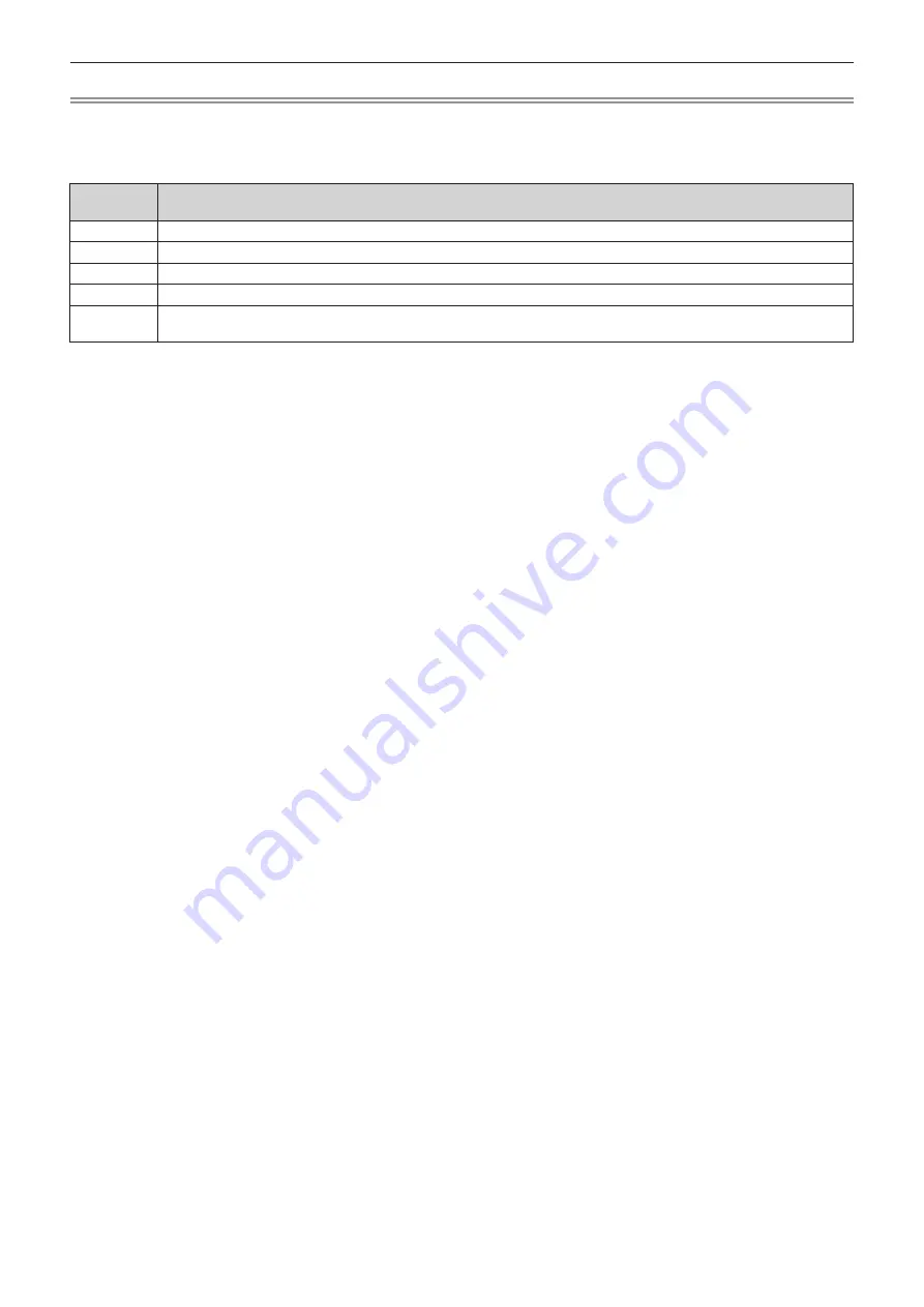 Panasonic DLP PT-FRZ50 Operating Instructions Manual Download Page 164