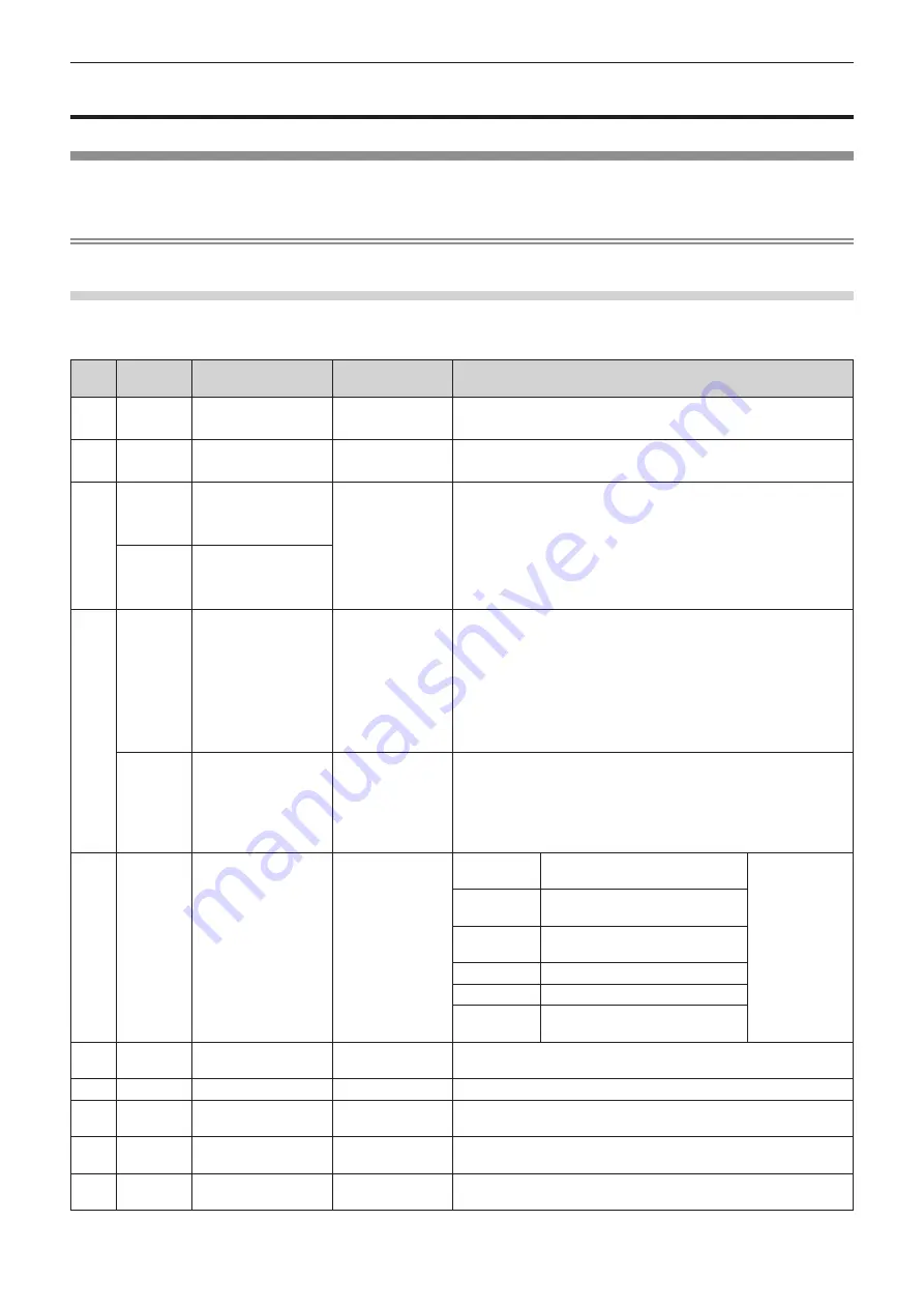 Panasonic DLP PT-FRZ50 Operating Instructions Manual Download Page 166