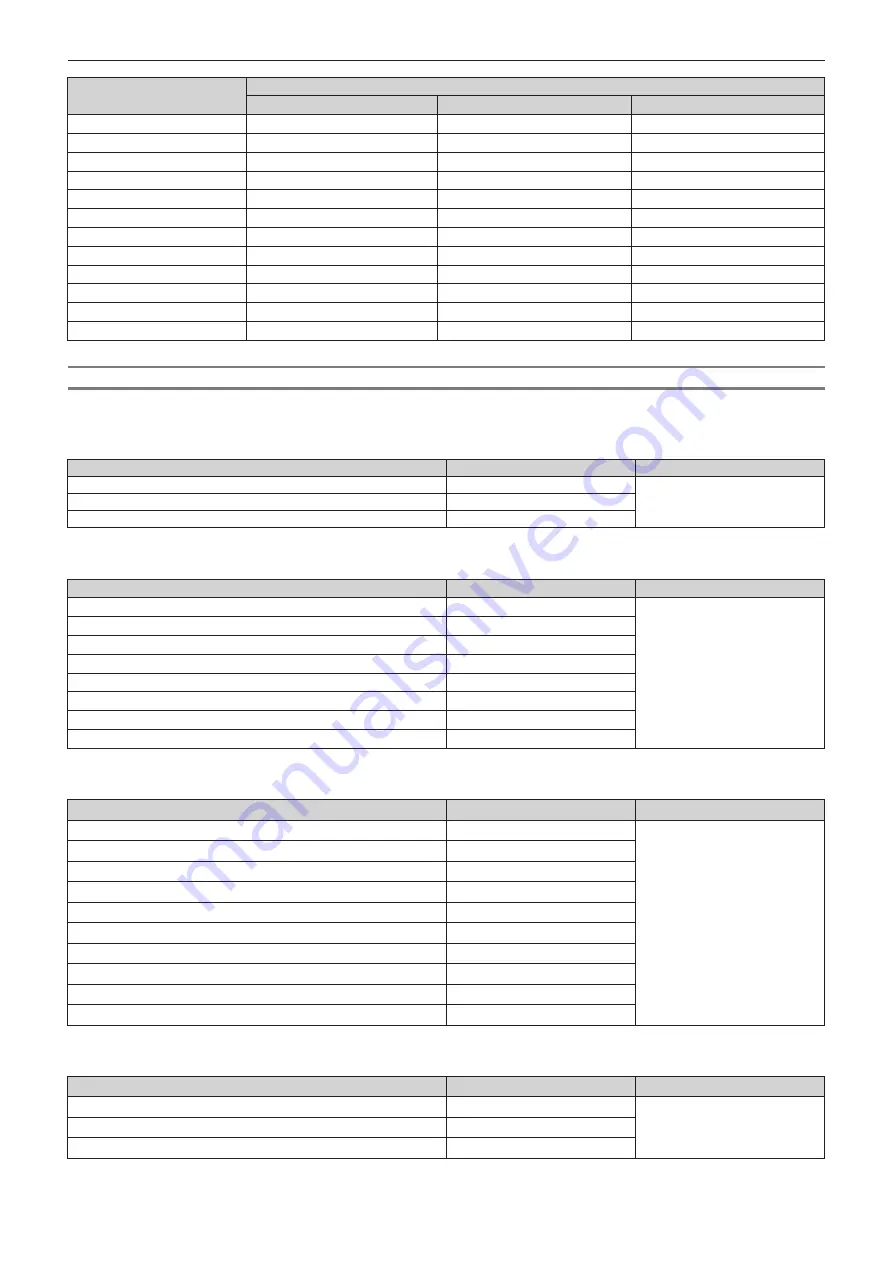 Panasonic DLP PT-FRZ50 Operating Instructions Manual Download Page 168