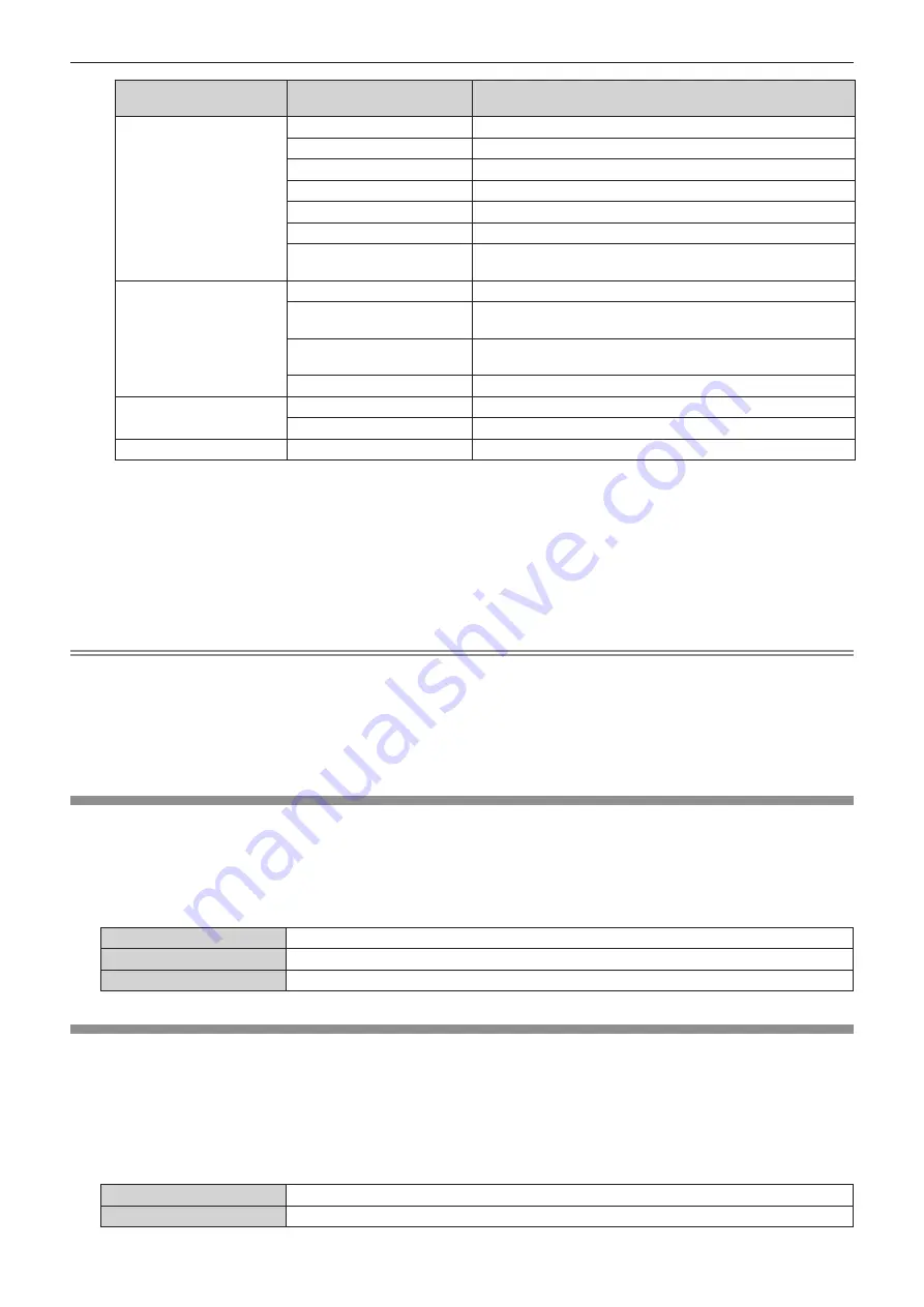 Panasonic DLP PT-FRZ60 Operating Instructions (Functional Manual) Download Page 104